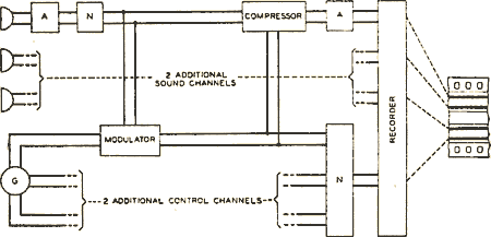 Figure 3A