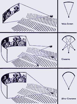 Cinerama Comparison