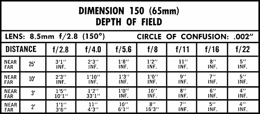 Dimension 150 8mm lens depth of field table