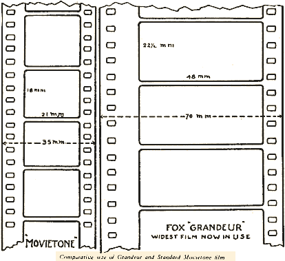 Comparison of 35mm Movietone and 70mm Grandeur