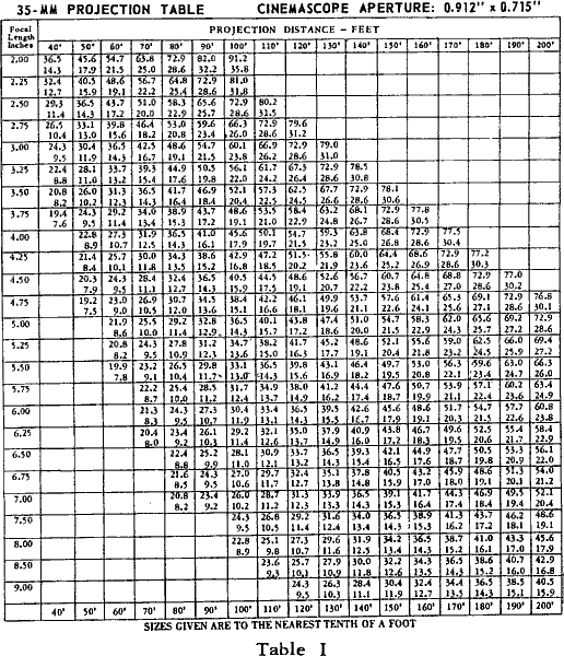 Projector Screen Size Chart